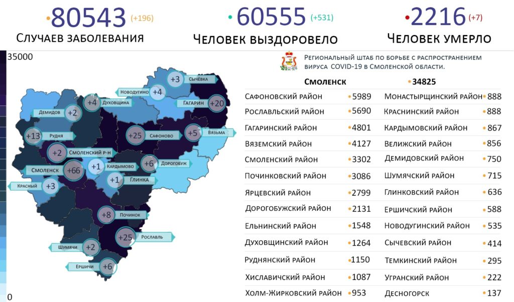 В каких районах Смоленской области коронавирус выявили на 10 декабря