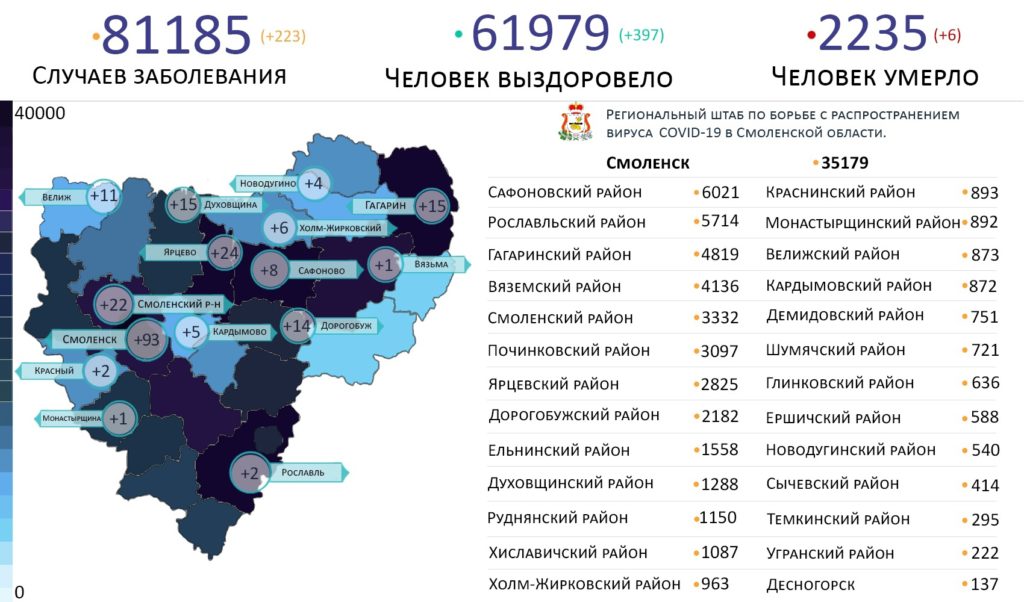 В каких районах Смоленской области коронавирус выявили на 13 декабря