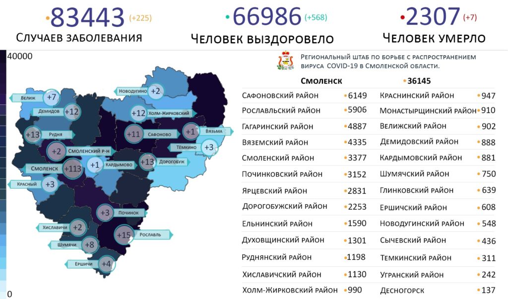 В каких районах Смоленской области коронавирус выявили на 23 декабря