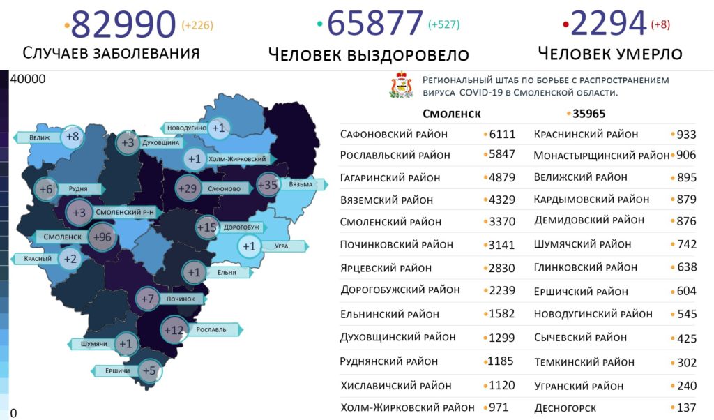 В каких районах Смоленской области коронавирус выявлен на 21 декабря