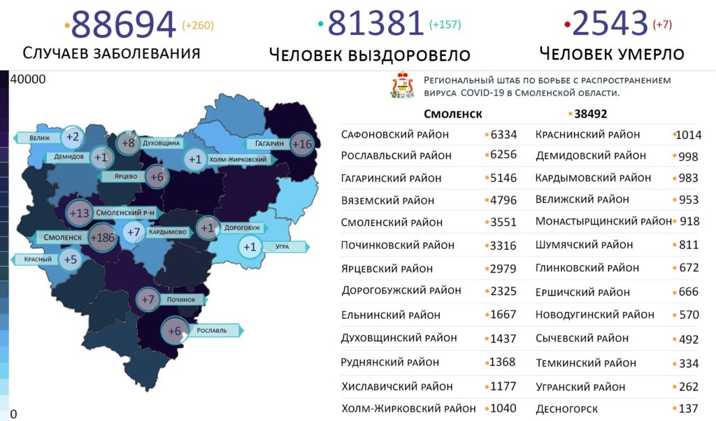 В Смоленской области заболевших коронавирусом за сутки выявили в 14 районах