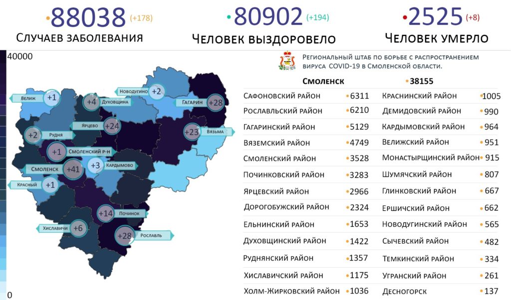 В Смоленской области коронавирус за сутки выявили в 14 районах