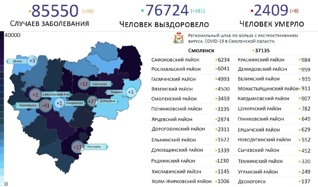 В Смоленской области коронавирус за сутки выявили в восьми районах