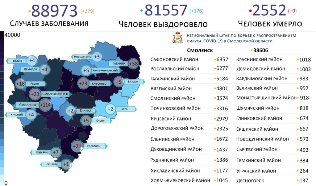 Коронавирус в Смоленской области на 27 января выявили в 17 районах