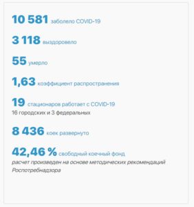 Новый рекорд по количеству заболевших за сутки в Петербурге