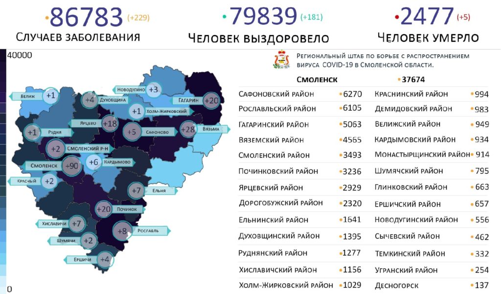 В Смоленской области коронавирус за сутки выявили в 19 районах