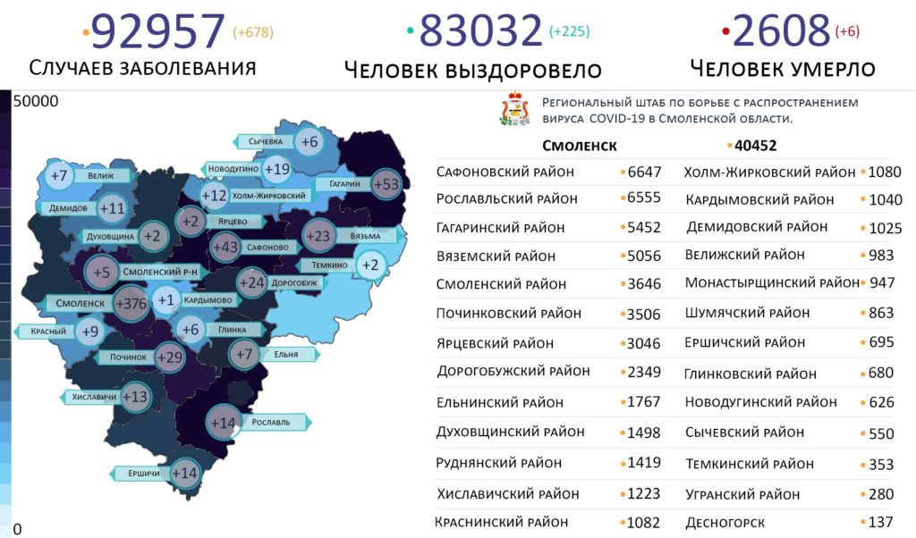 Новые случаи коронавируса нашли в 22 районах Смоленской области