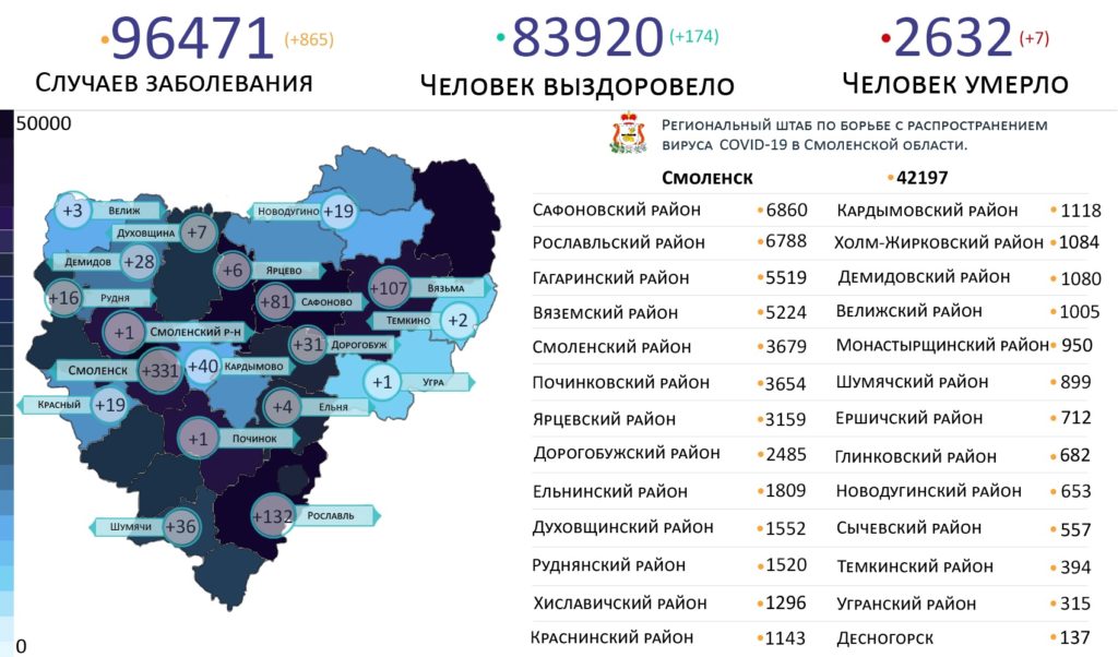 Новые случаи коронавируса выявили в 19 муниципалитетах Смоленской области