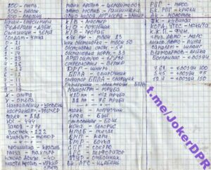 МК: В Сети появился список кодовых слов бойцов ЧВК «Вагнер»