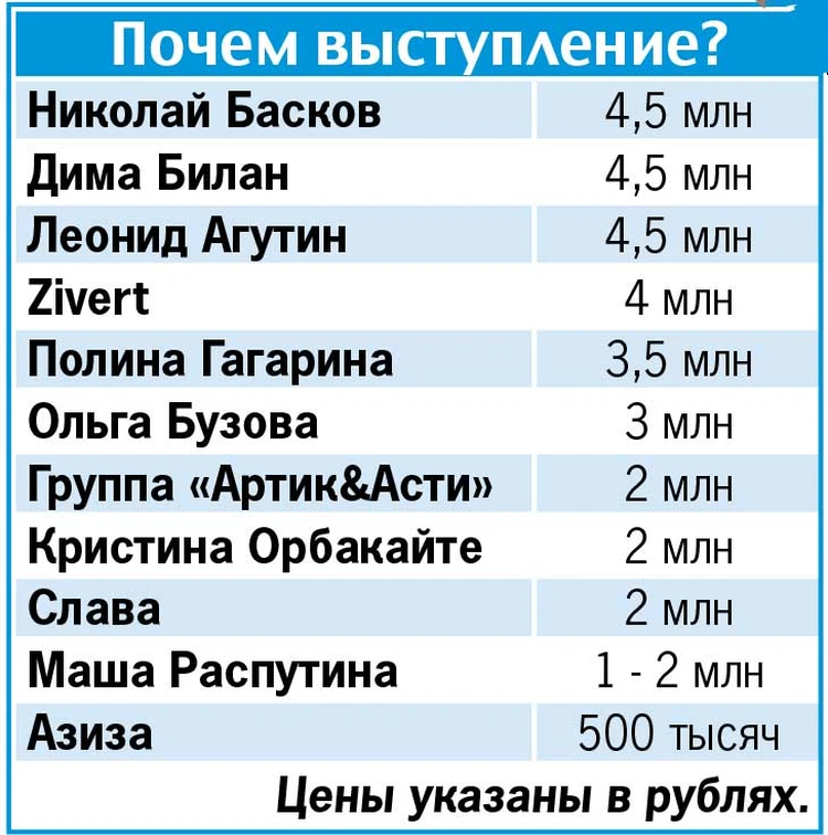 гонорары звезд россии на 2024 год