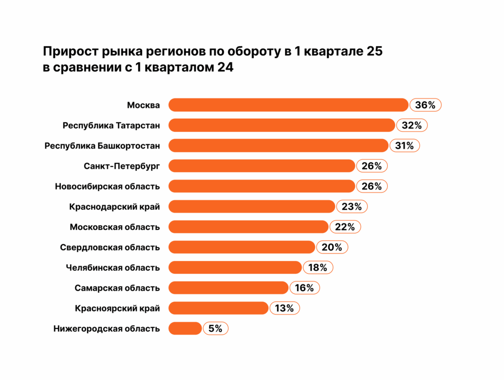 Рост рынка фитнес-услуг: новые лидеры переписывают правила игры